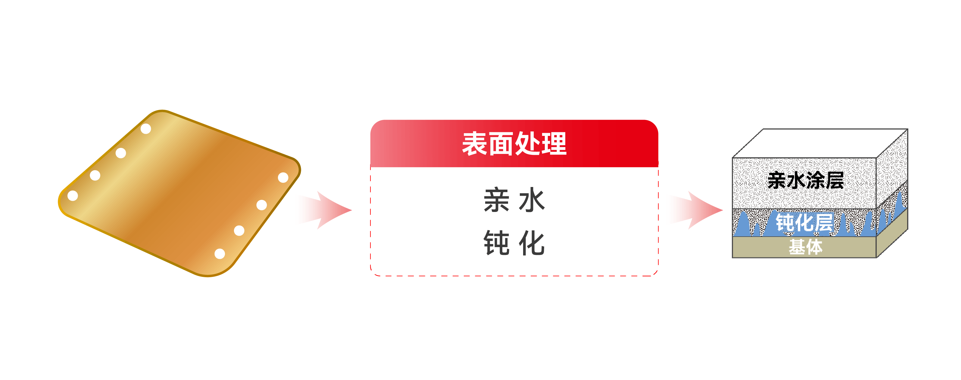 qmh���˻����-����Ʒ������